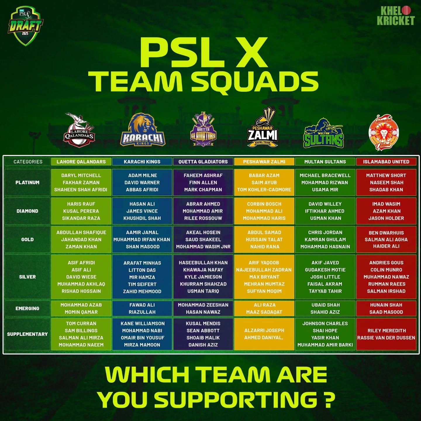 hbl psl 10 teams